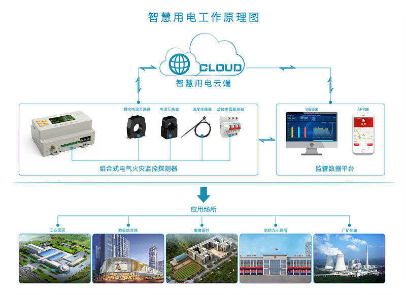 电气及智能化楼宇设备_楼宇自控系统施耐德电气_楼宇电气控制系统实训报告