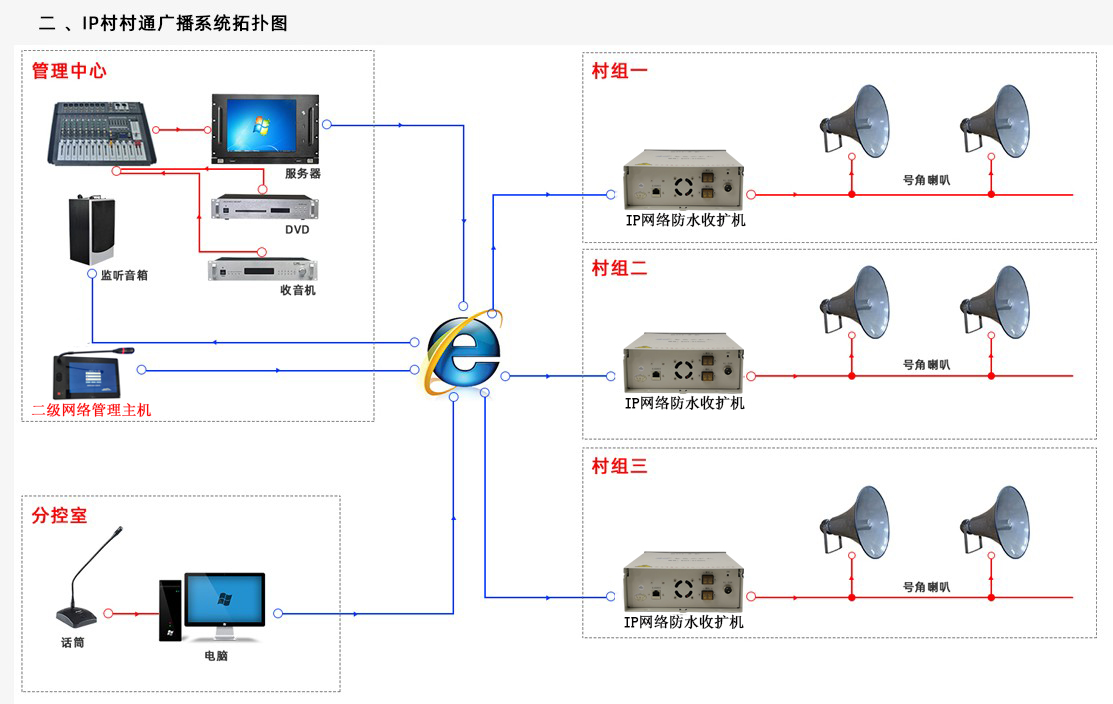 智能广播打铃系统_深圳市公共租赁住房申请受理系统_公共广播系统