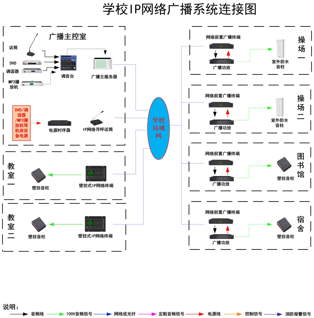 智能广播打铃系统_公共广播系统_深圳市公共租赁住房申请受理系统