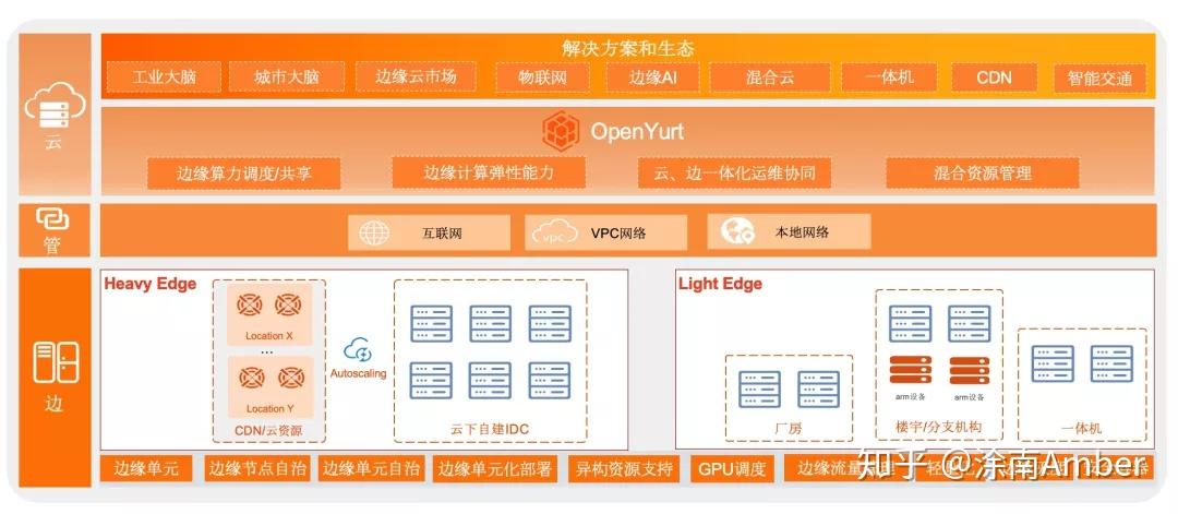 公共建筑能耗限额管理_开源能耗管理系统_能耗设施设备运行管理及节电,节水,节油等管理措施