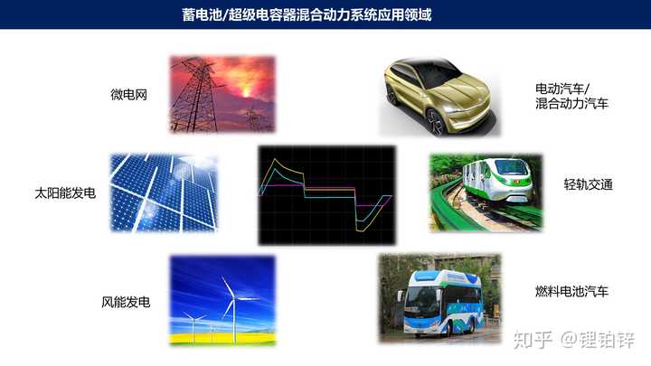 智能电容和svg_电子灭鼠器加电容_智能电容器