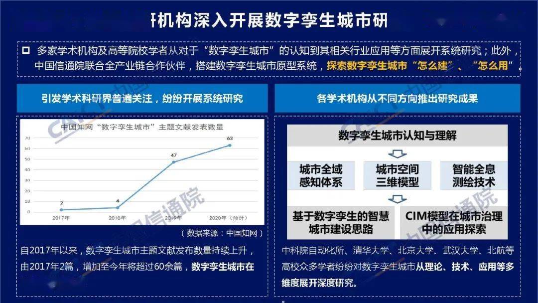 一线城市二线城市三线城市_数字城市_身份证数字代表的省份城市