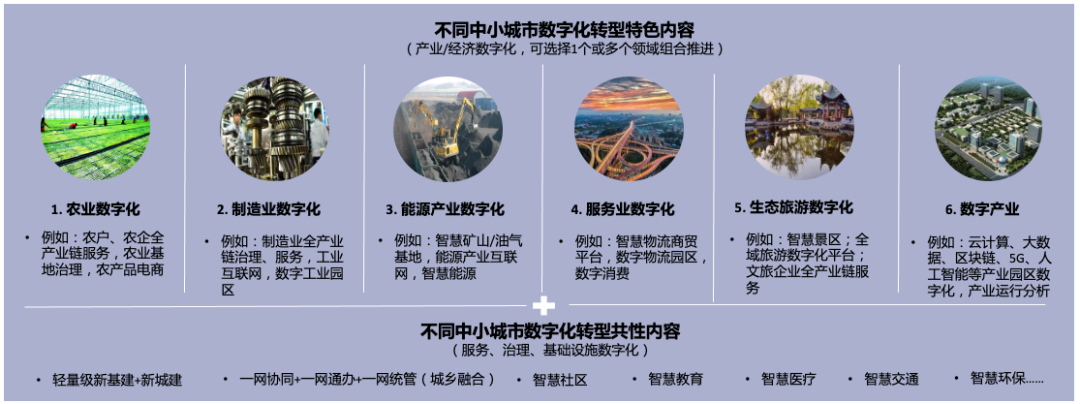 身份证数字代表的省份城市_一线城市二线城市三线城市_数字城市