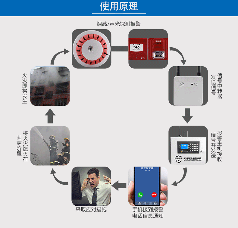 物联网智能安防_物联网智能家居设计_浪潮楼宇自控系统