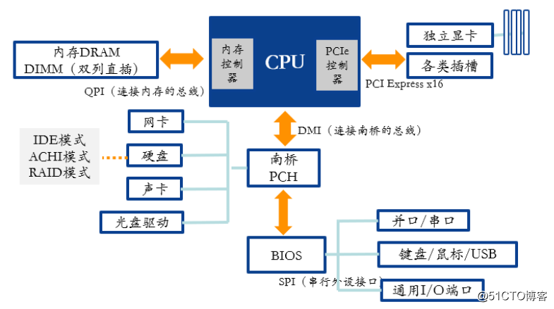 能耗管理系统的厂家_能耗监测管理系统厂家_虚拟化云计算平台的能耗管理