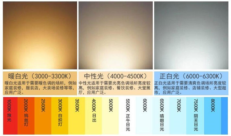 灯具色温表_照明灯具_灯具三色温是什么意思