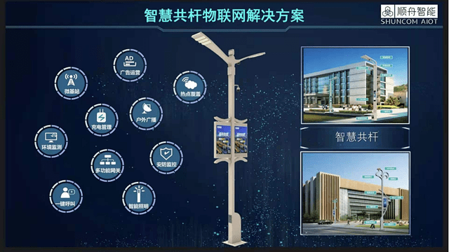 城市智慧交通创新方案_能耗管理系统优化_深圳智慧城市方案