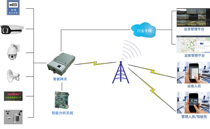 深圳智慧城市方案_城市智慧交通创新方案_能耗管理系统优化