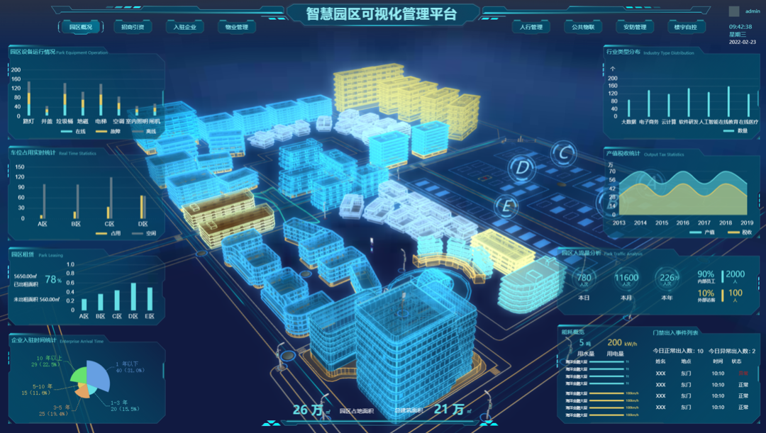 bi网数字币交易平台_产业园区化_智慧园区可视化