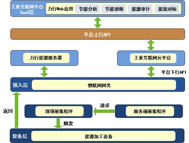 浙江医疗耗材厂_智能耗材管理系统设计_理赔降赔增效