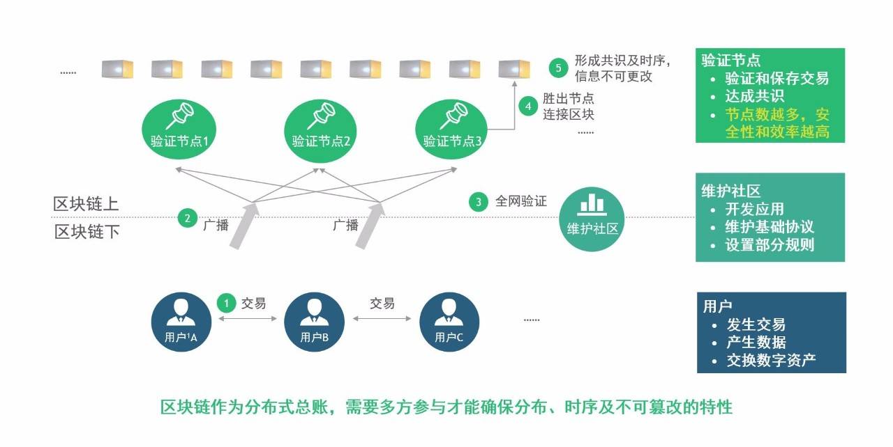 基于区块链数据共享标准_电力信息化_基于供给的区块链商业体系设计