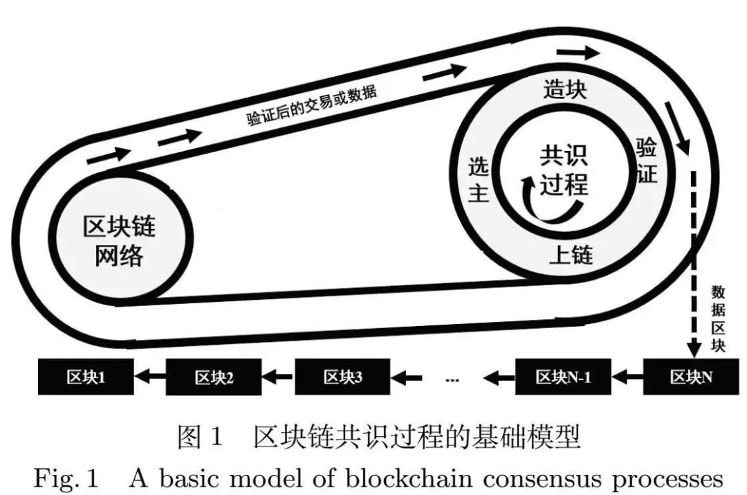 电力信息化_基于供给的区块链商业体系设计_基于区块链数据共享标准