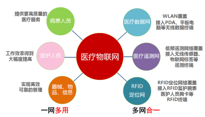 无锡数据链楼宇自控_中国科学院物联网研究发展中心_物联网体系结构研究