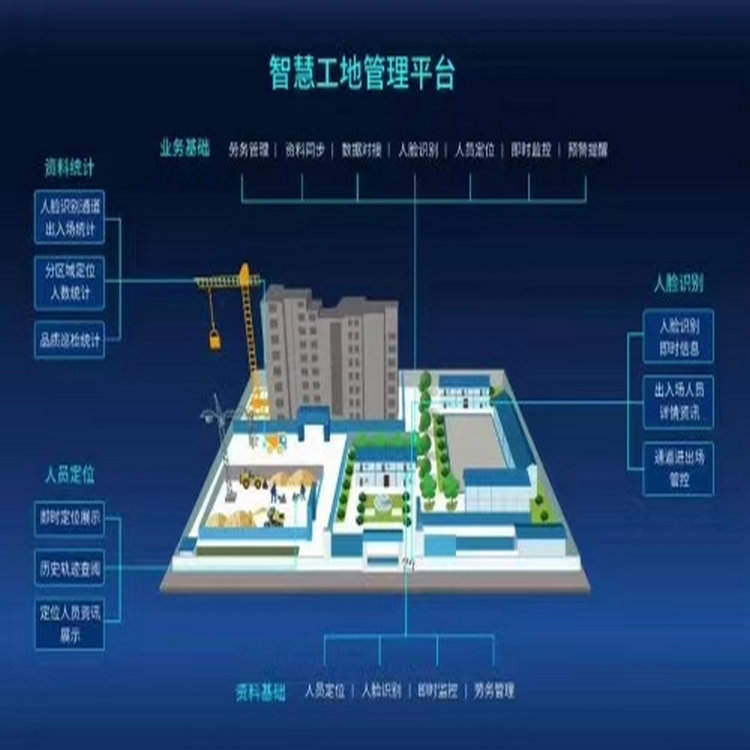 工地vr体验馆项目_示范工地申请_宁波楼宇自控项目