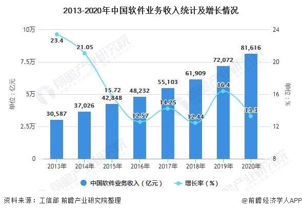 材料行业机遇_楼宇自控系统的发展趋势_软件行业机遇