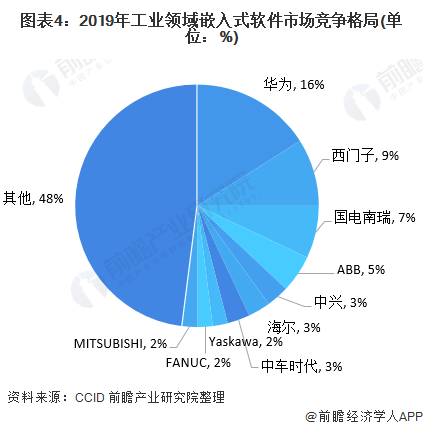 软件行业机遇_楼宇自控系统的发展趋势_材料行业机遇