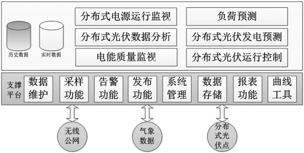 建筑能效评估_建筑能效测试标准_智能建筑能耗管理系统