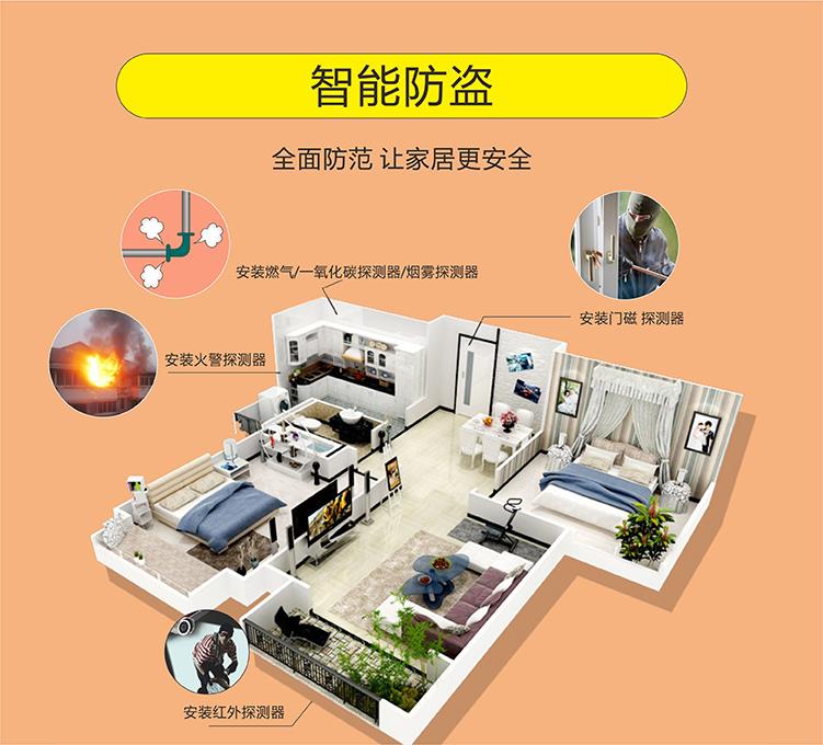 家庭安防_防盗门怎么安防盗链_家庭安防系统