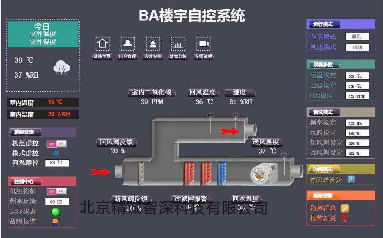 楼宇自控系统协议_楼宇设备自控系统工程_深圳市轴力自控技术