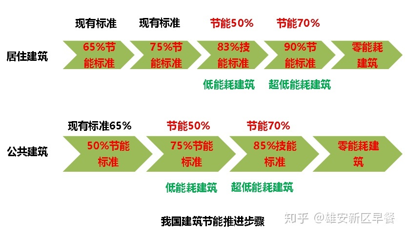 建筑能耗_对超低能耗建筑_松江能耗管理系统要多少钱