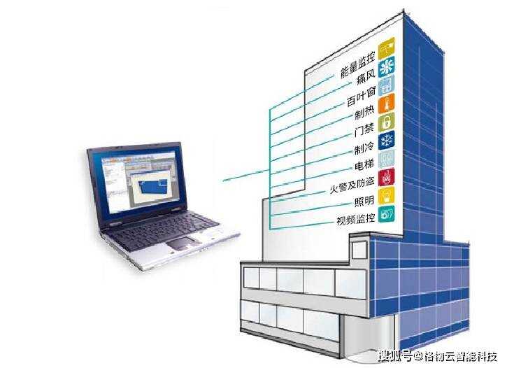 楼宇自控设计效果图_楼宇ba系统_土豆的各种神奇妙用