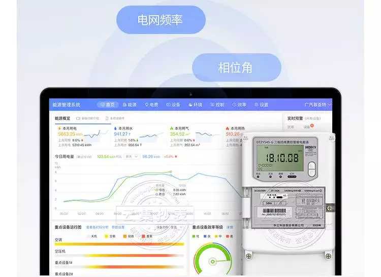 能耗监控管理系统功率_碳达峰碳中和受益股_碳达峰碳中和是什么意思