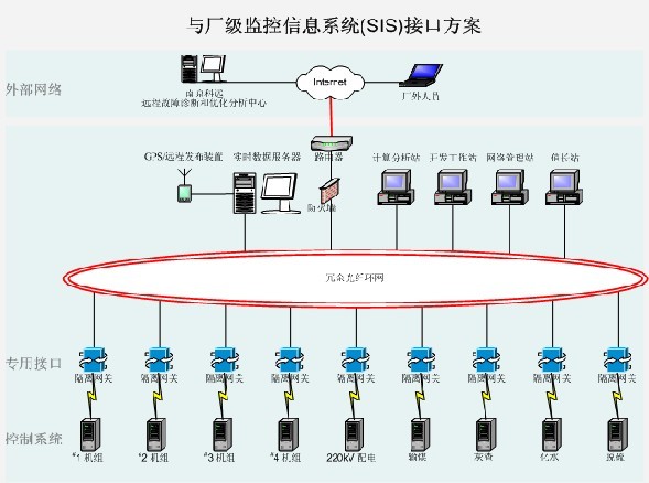 电力系统最优分散协调控制_集中控制与分散控制_楼宇自控系统总线制