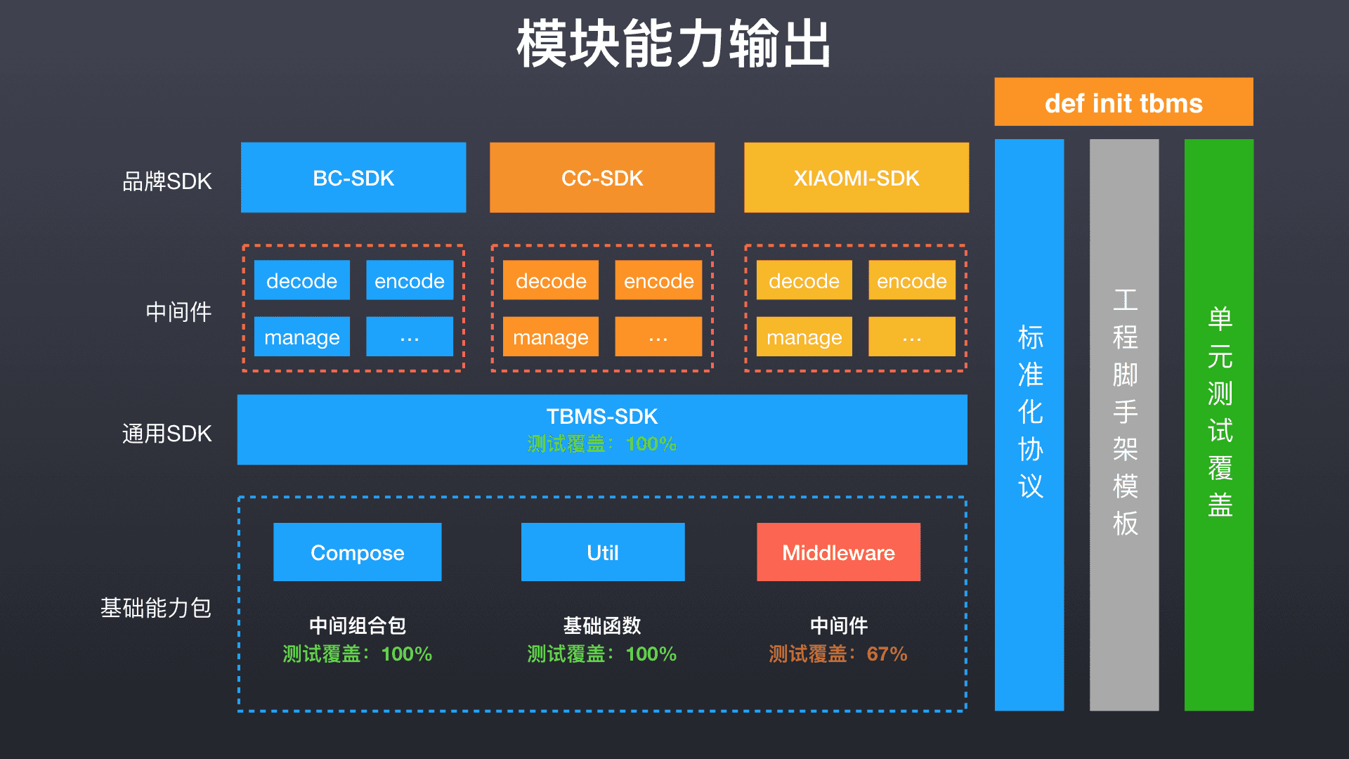 前端进大厂_楼宇自控前端设备包括哪些_进大厂前端要具备什么水平