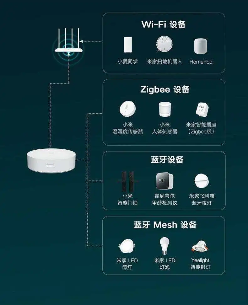 亚马逊智能设备是什么_abb公司楼宇自控系统_亚马逊智能产品