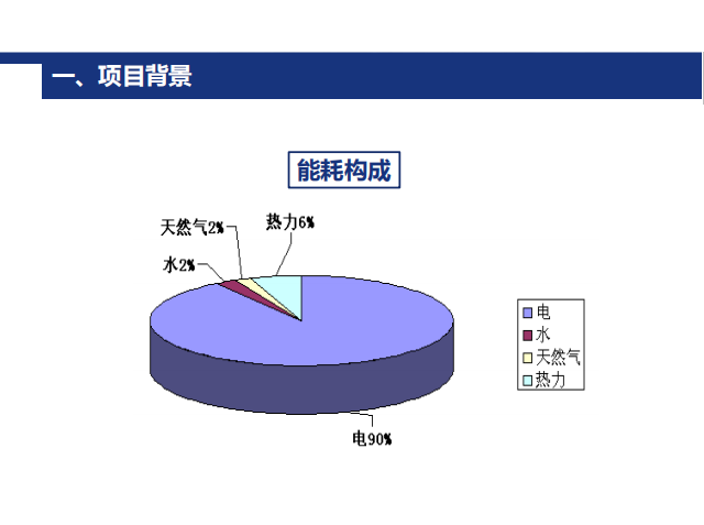 节能计量统计制度_节能计量器具_能耗管理系统优化