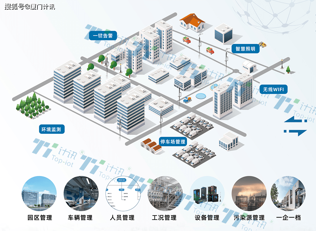 智慧园区可视化_12年天籁功能按键介绍_智慧景区建设思路