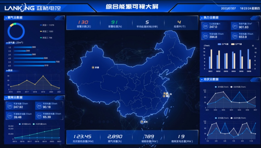 物联网生命周期管理_物联网管理平台源码_物联网能耗管理系统