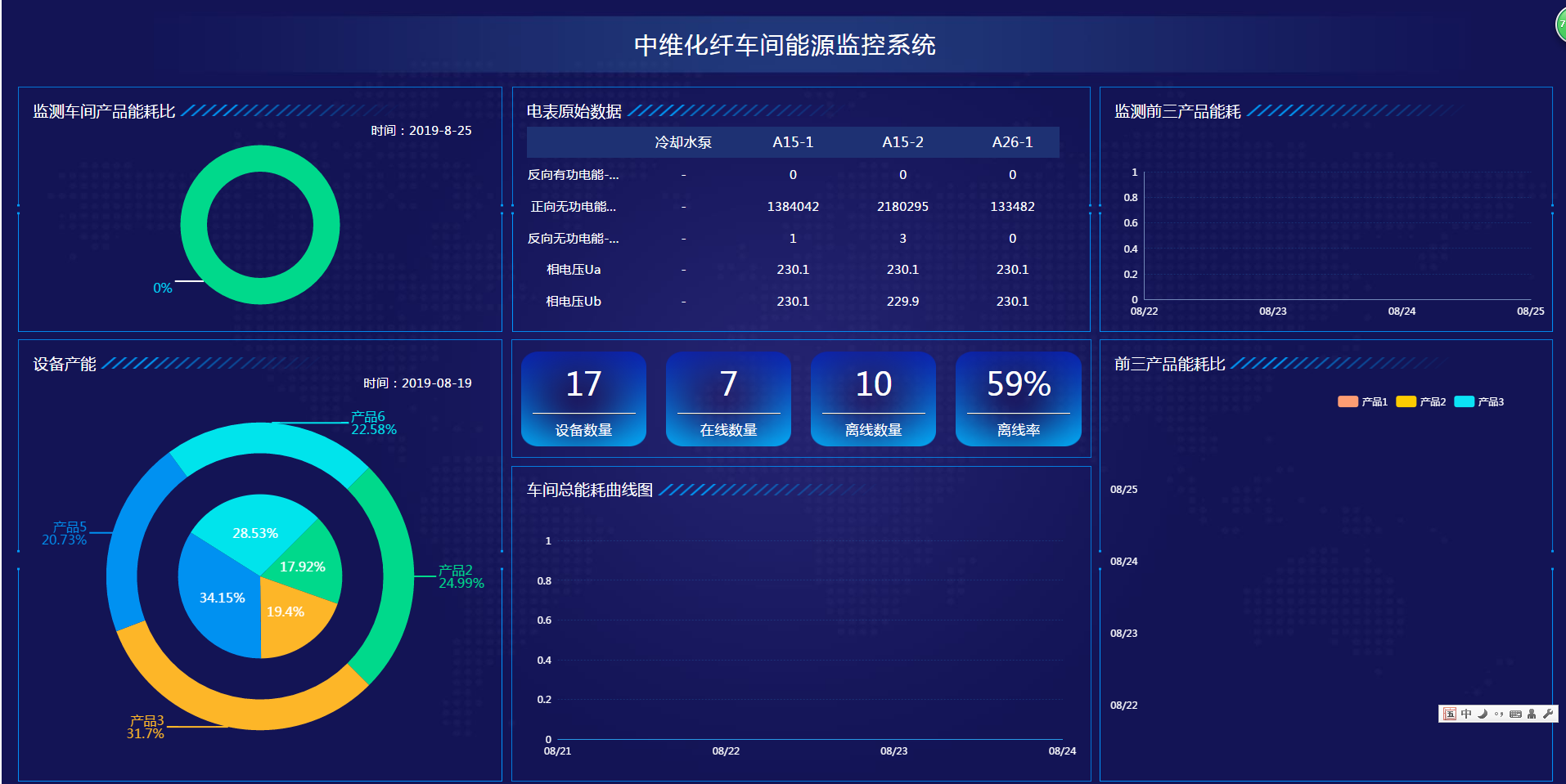 人大附中智慧校园平台_日照智慧校园能耗管理系统_南邮智慧校园协作平台
