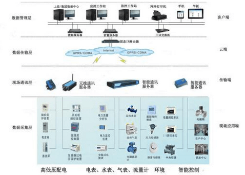 日照智慧校园能耗管理系统_南邮智慧校园协作平台_人大附中智慧校园平台