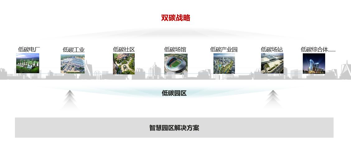 绿色低碳智慧园区_碳中和智慧园区_数据链楼宇自控创新服务