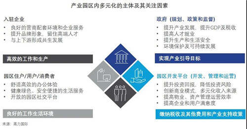 智慧园区产业链_智慧园区规划_打造智慧园区