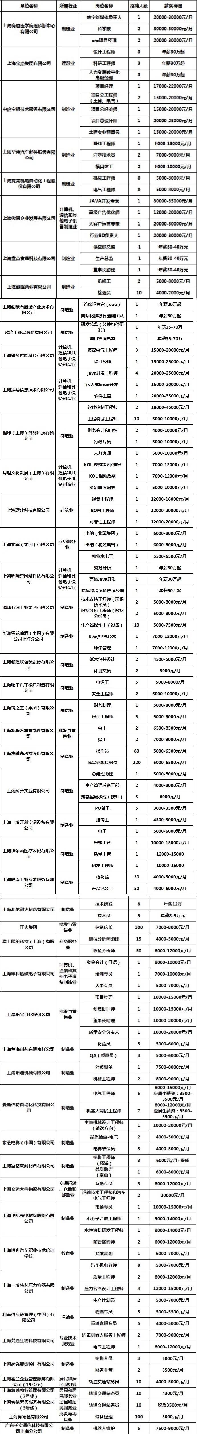 物业会计岗位_楼宇自控值班员招聘_物业会计报税的基本流程