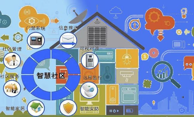 楼宇自控与家居_京东社交电商智能云店_京东云智慧社区