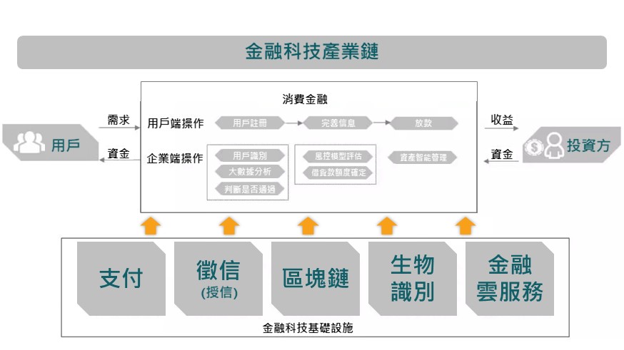 黄埔商业规划_广州市黄埔区营商环境改革局_智慧工业园区