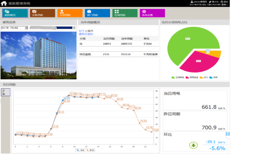 能耗监测系统_楼宇自控监测系统_能耗分析管理系统