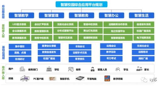 潍坊职业学院智慧迎新_潍坊企业能耗管理系统_潍坊智慧教育云平台