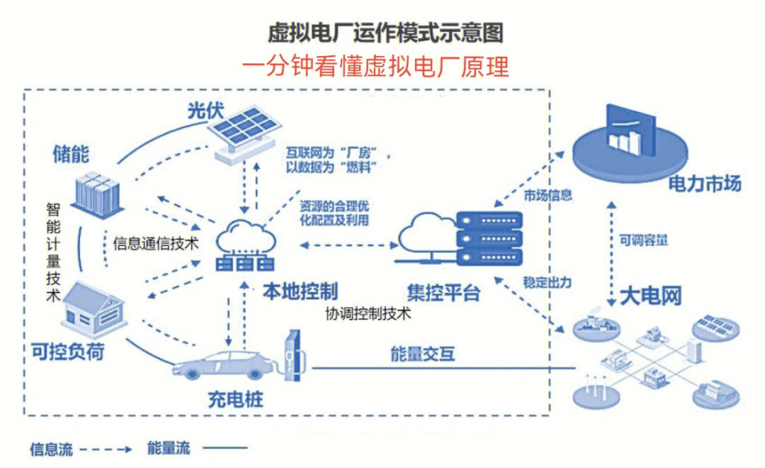电厂能耗监控管理系统有哪些_走近虚拟电厂_虚拟电厂如何运行