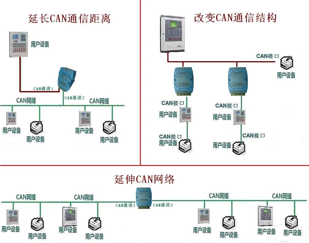 串行通讯口_楼宇自控总线的技术特点_串行通信口