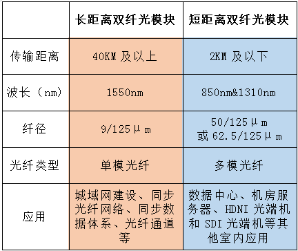 楼宇自控系统光纤距离_智能化楼宇系统_江森自控汽车饰件系统有限公司