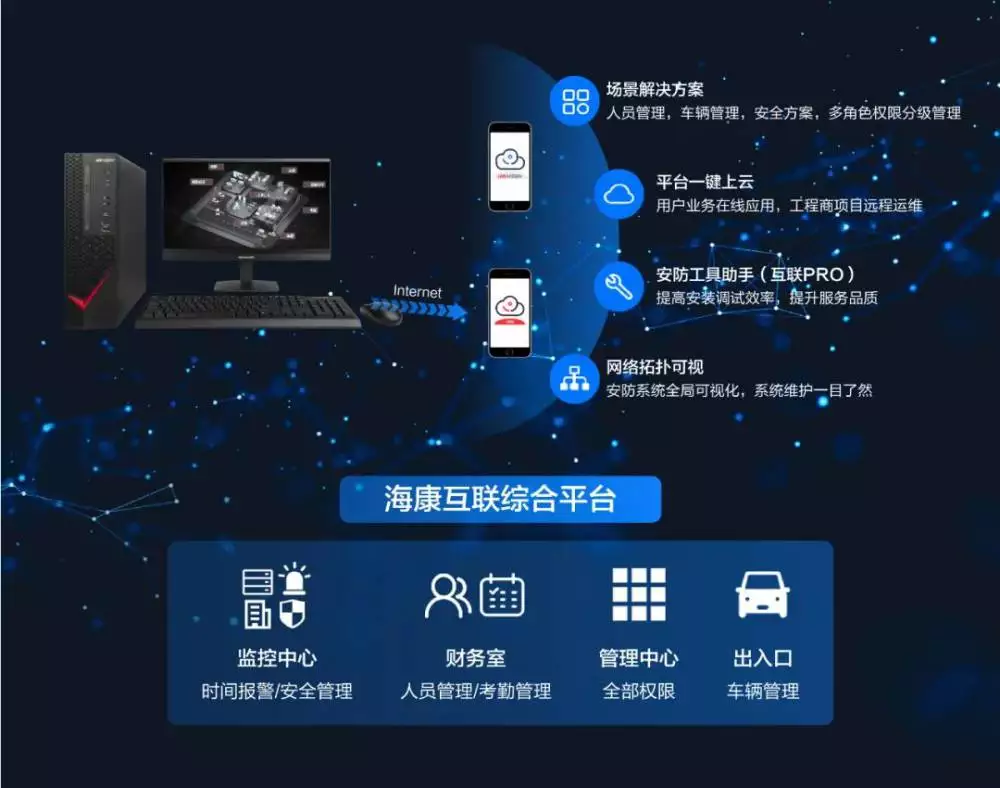 安防海康的竞争对手_安防_海康威视安防龙头