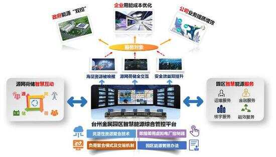 智慧园区如何体现智慧_苏州园区智慧安监_中国智慧园区