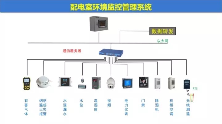 楼宇设备自控系统配置对比_配电监控系统_配电房综合监控主机