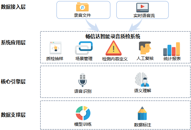 智能化系统_在线客服系统网易_网易智造售后服务