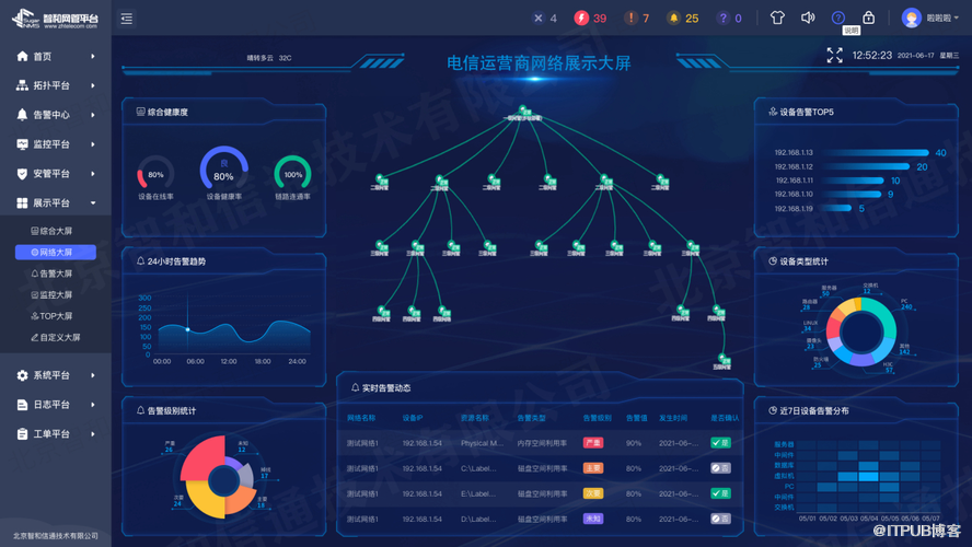 智能化系统_一体化运维管理平台_一体化运维管理模式
