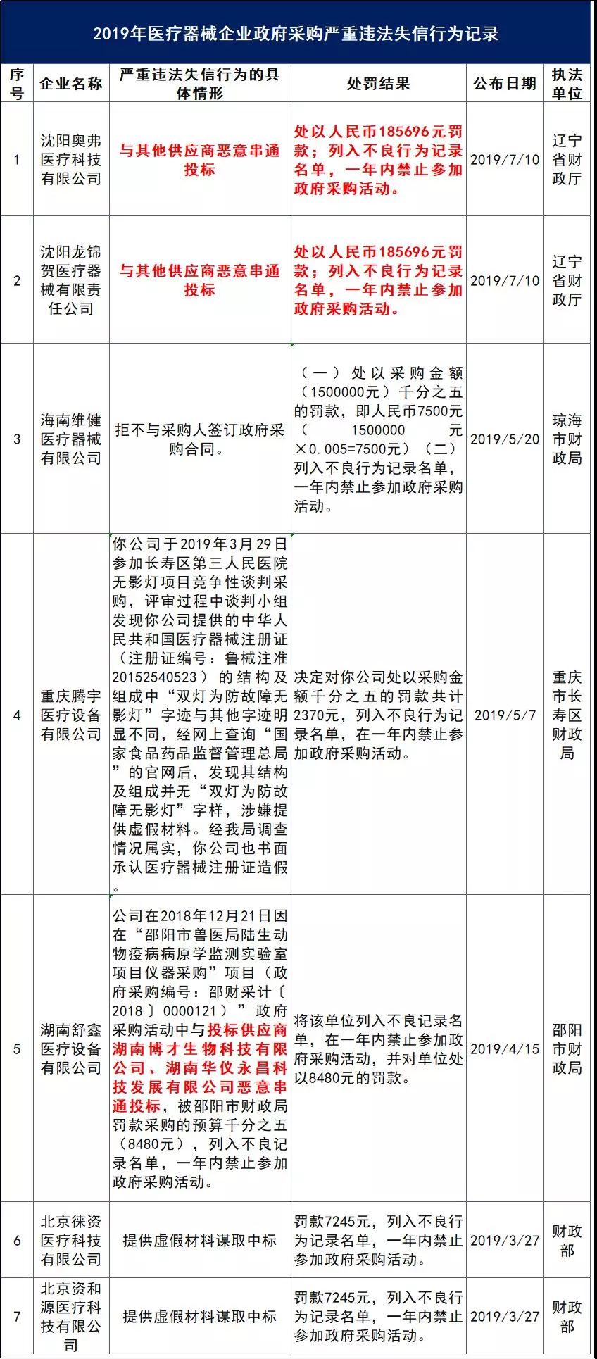 节能整改方案_荆州能耗管理系统招标文件_节能整改通知书